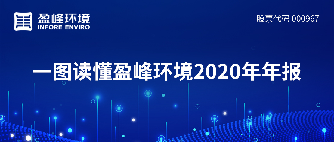 一图读懂金年金字招牌(jinnian)环境2020年年报